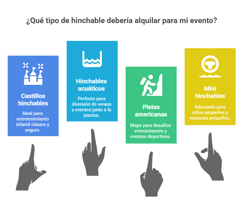 Tipos de hinchables para eventos – guía visual de castillos hinchables, hinchables acuáticos, pistas americanas y mini hinchables para alquiler


